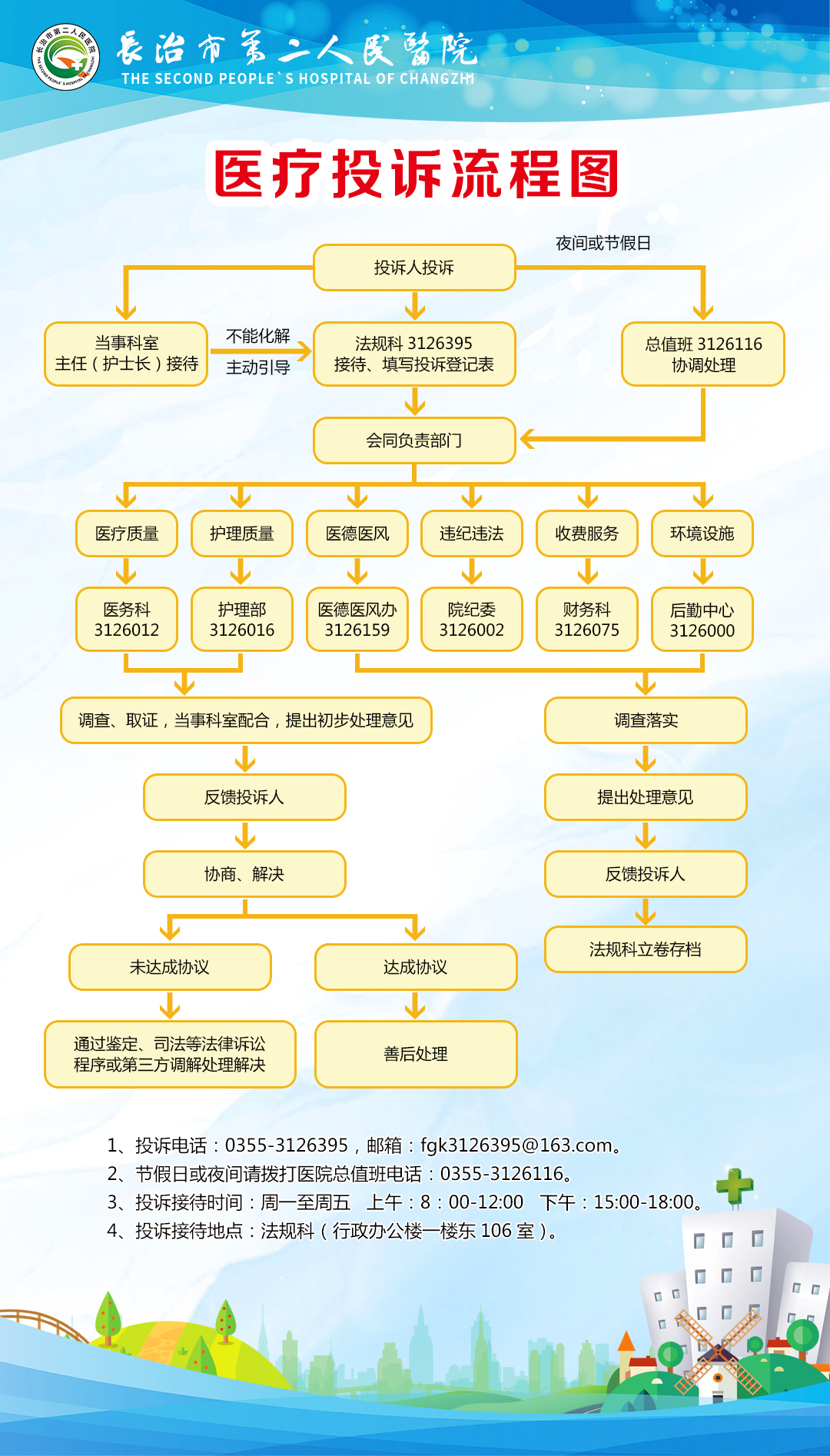 医疗投诉流程图.jpg